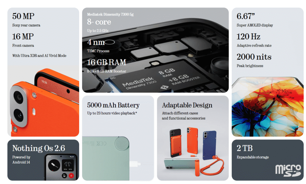 best 5g phones