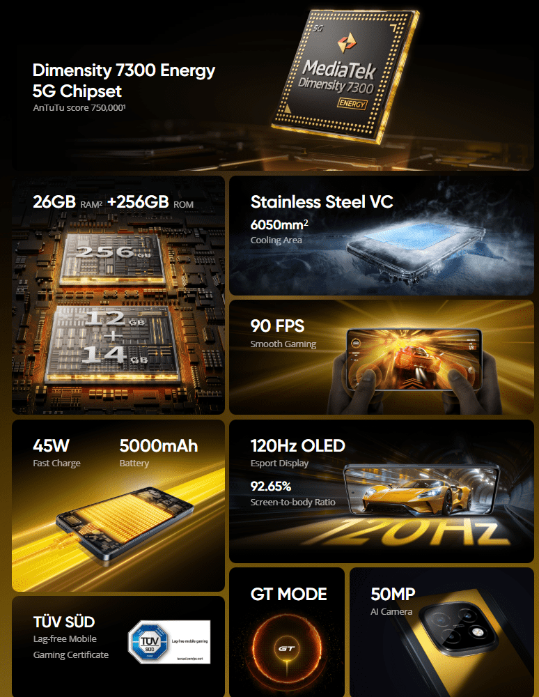 best 5g phones